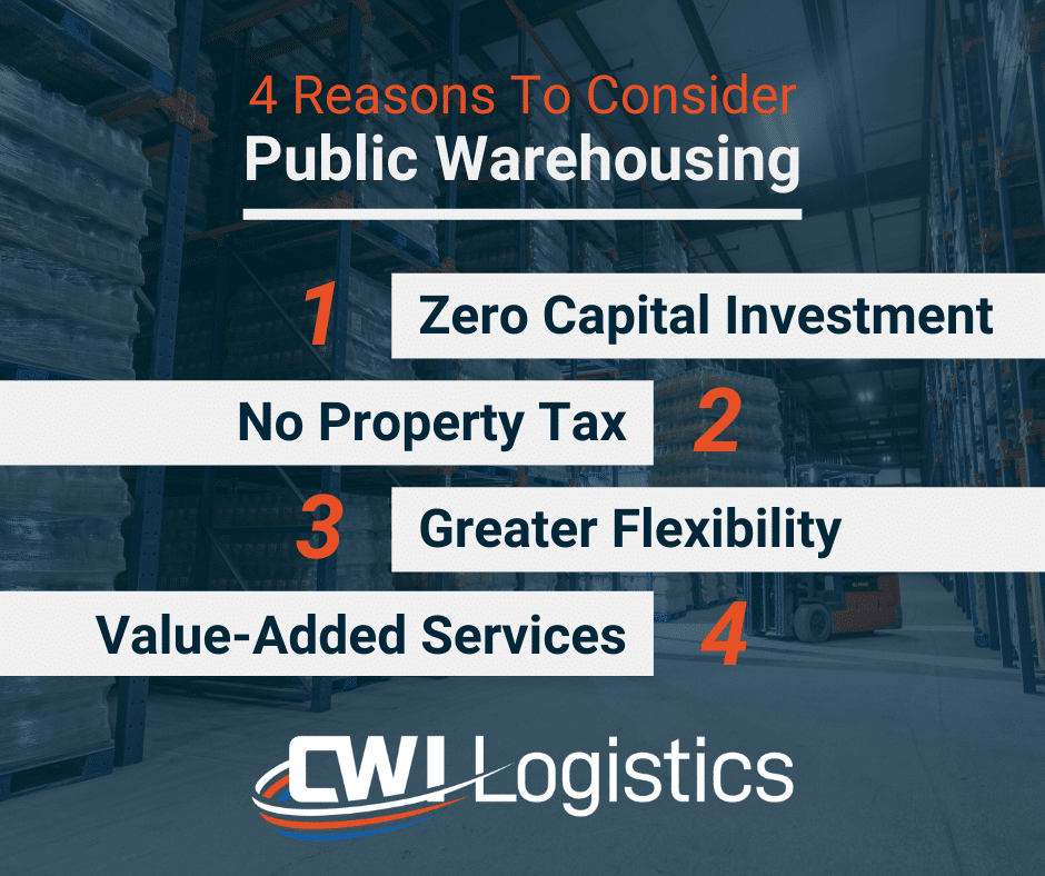 What Is a Contract Warehouse and How Is It Beneficial? - CWI Logistics